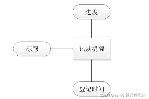基于SSM框架的個(gè)人時(shí)間管理系統(tǒng)設(shè)計(jì)與實(shí)現(xiàn) 附源碼詳解，輕松打造專屬效率工具