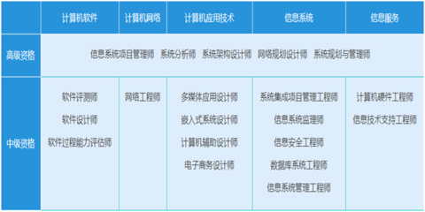 系統(tǒng)集成項(xiàng)目管理工程師視角下的網(wǎng)頁(yè)與網(wǎng)站設(shè)計(jì) 融合技術(shù)與管理的藝術(shù)